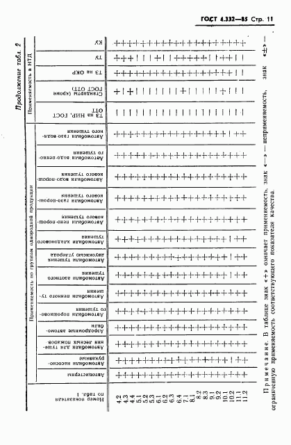 ГОСТ 4.332-85, страница 13