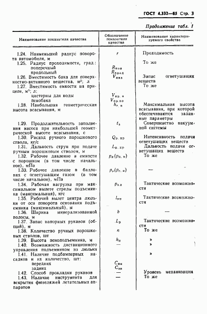 ГОСТ 4.332-85, страница 5