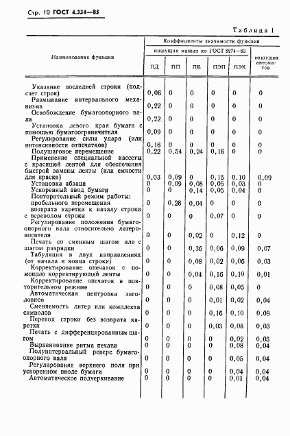 ГОСТ 4.334-85, страница 12