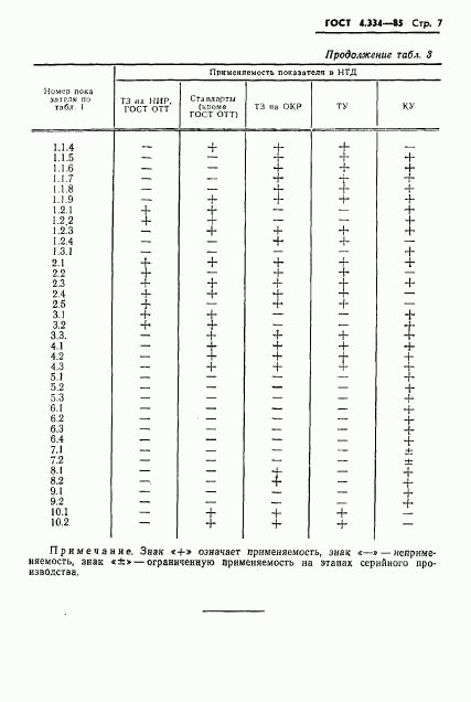 ГОСТ 4.334-85, страница 9