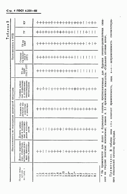 ГОСТ 4.335-85, страница 6