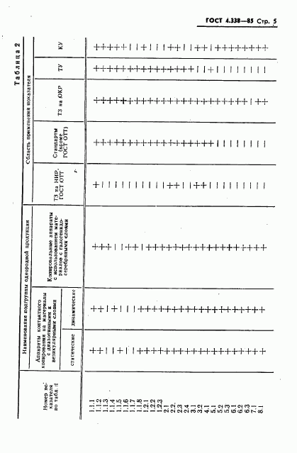 ГОСТ 4.338-85, страница 6