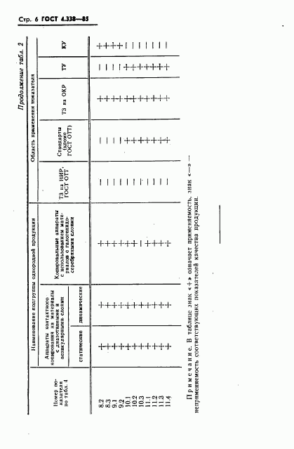 ГОСТ 4.338-85, страница 7