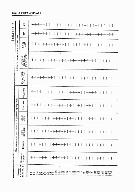 ГОСТ 4.345-85, страница 10