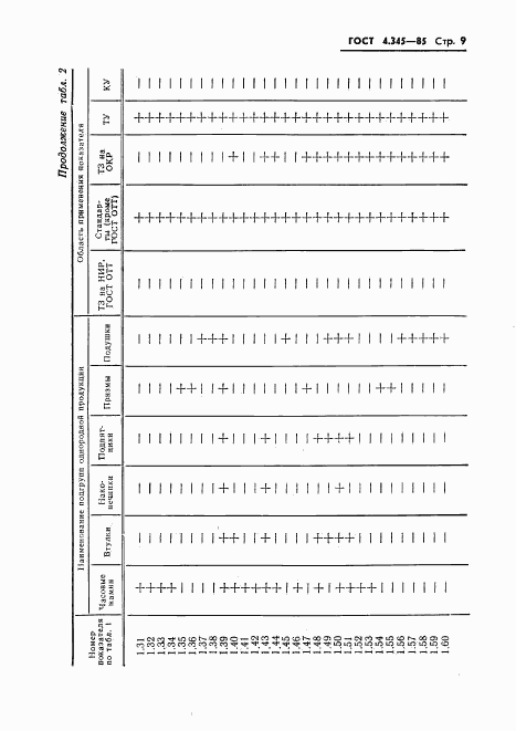 ГОСТ 4.345-85, страница 11