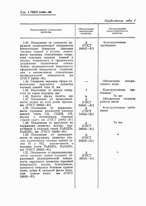 ГОСТ 4.345-85, страница 6