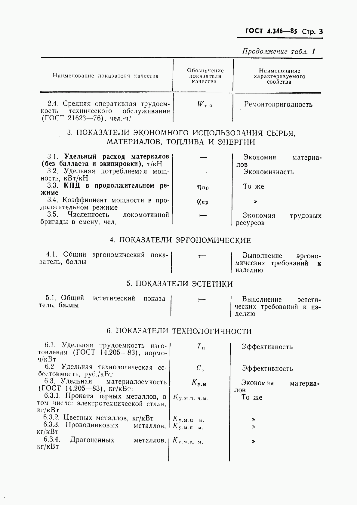 ГОСТ 4.346-85, страница 5