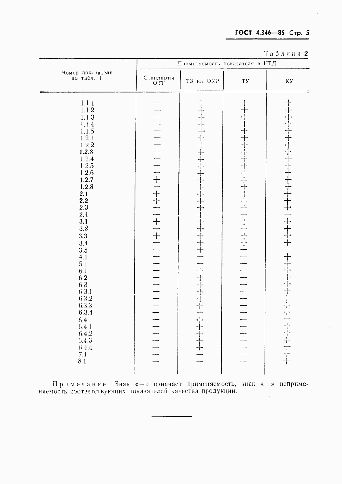 ГОСТ 4.346-85, страница 7