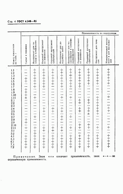 ГОСТ 4.348-85, страница 6