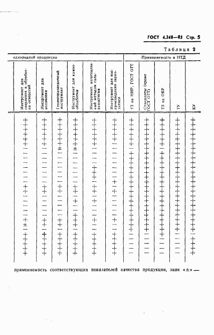 ГОСТ 4.348-85, страница 7