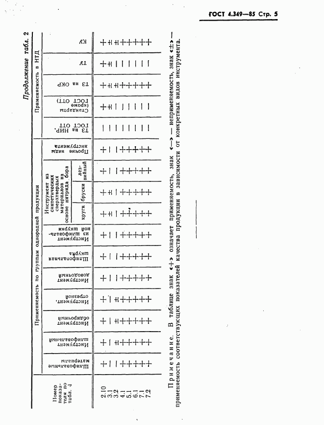 ГОСТ 4.349-85, страница 7