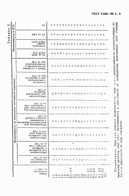 ГОСТ 4.350-93, страница 7