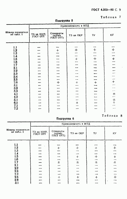 ГОСТ 4.353-85, страница 10