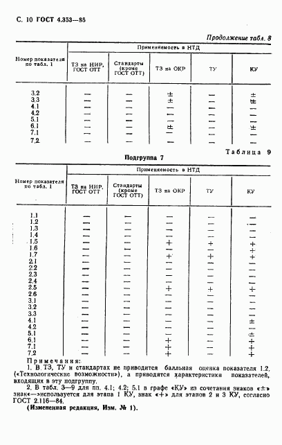 ГОСТ 4.353-85, страница 11