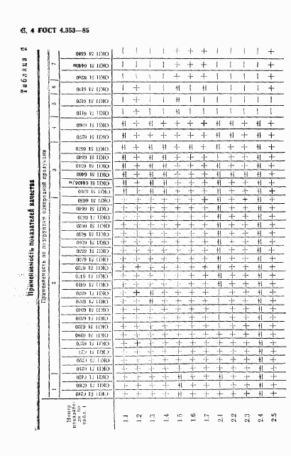 ГОСТ 4.353-85, страница 5