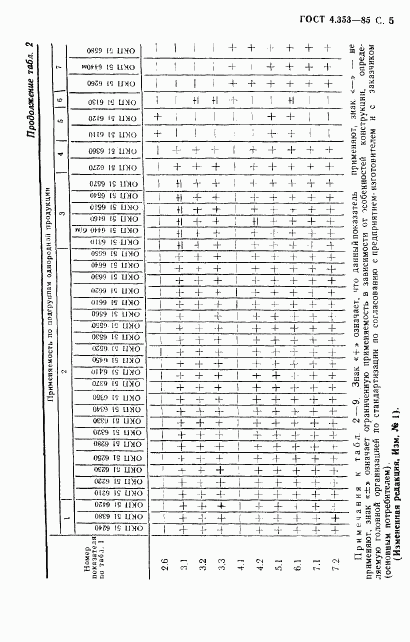 ГОСТ 4.353-85, страница 6