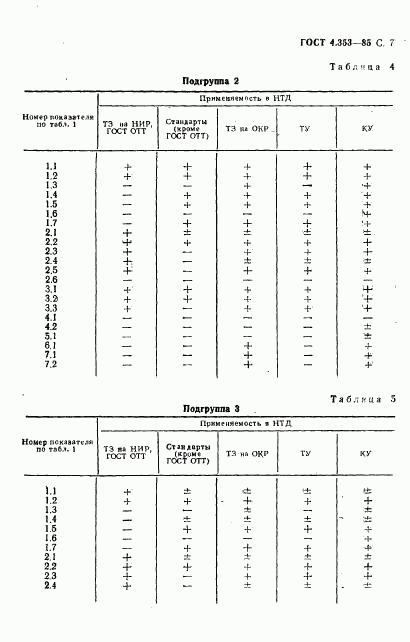 ГОСТ 4.353-85, страница 8