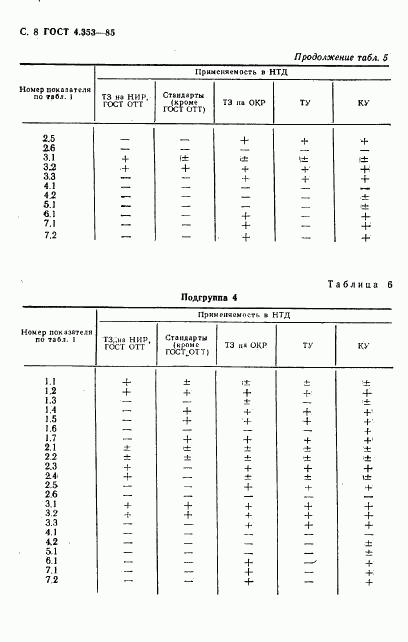 ГОСТ 4.353-85, страница 9