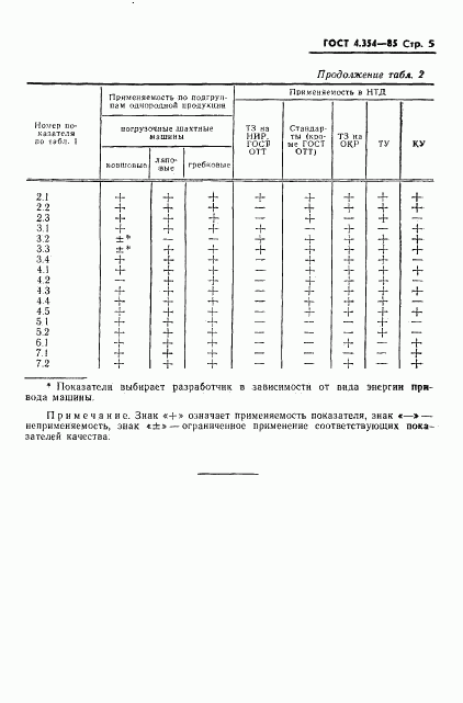 ГОСТ 4.354-85, страница 7