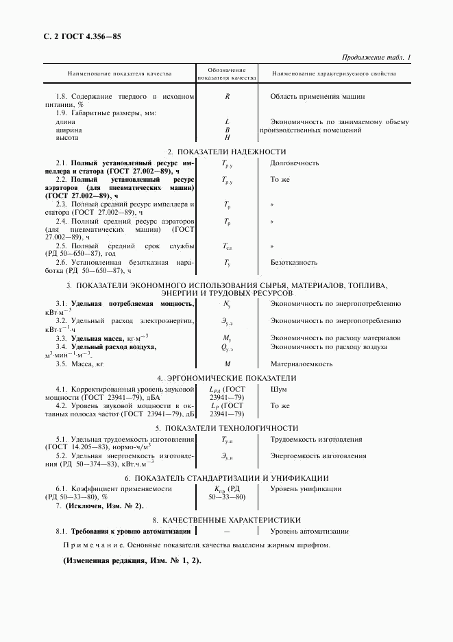 ГОСТ 4.356-85, страница 3