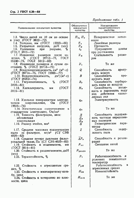 ГОСТ 4.36-84, страница 4