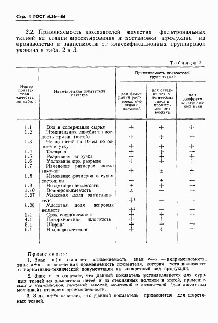 ГОСТ 4.36-84, страница 6