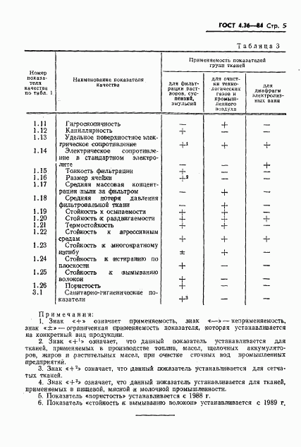 ГОСТ 4.36-84, страница 7