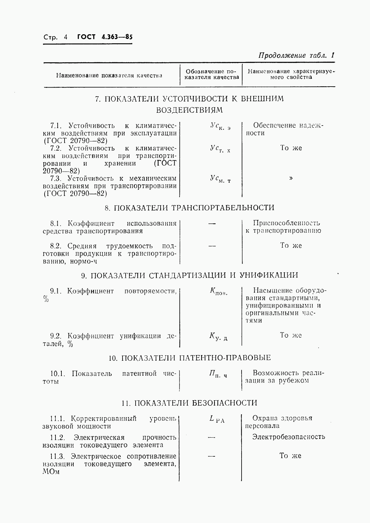 ГОСТ 4.363-85, страница 6