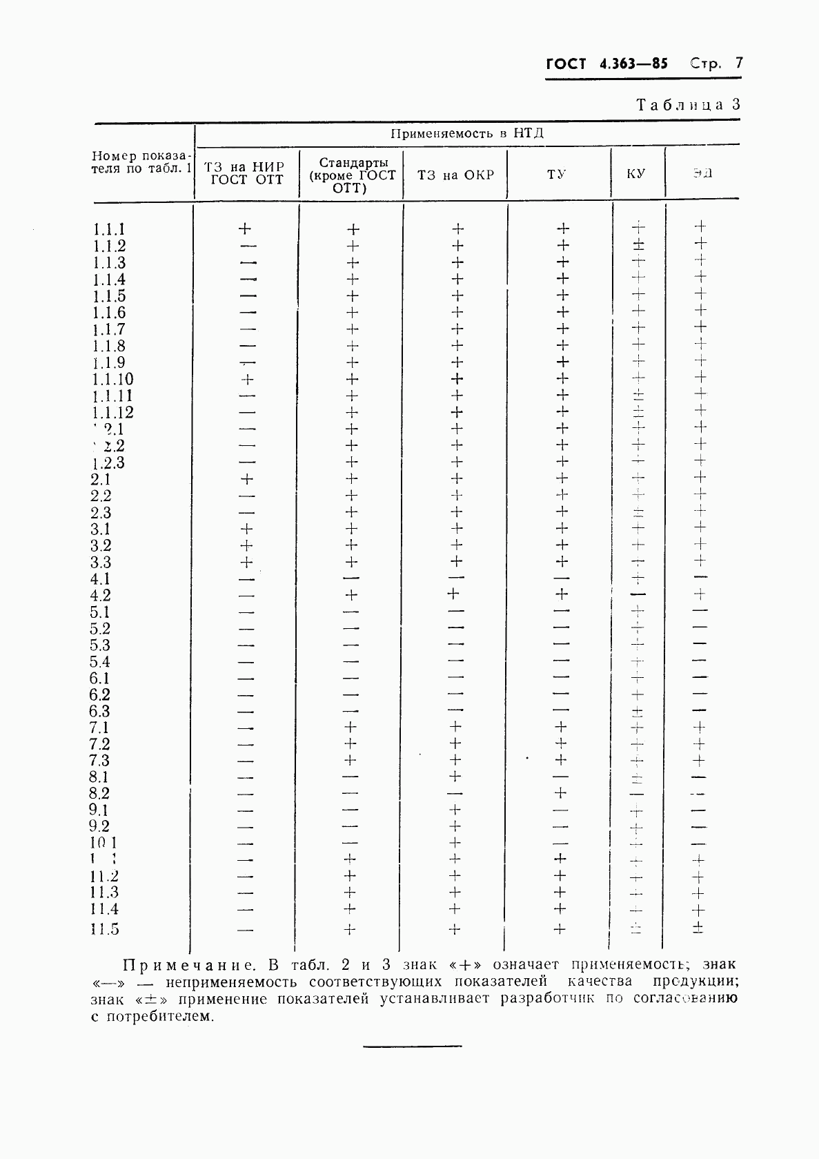 ГОСТ 4.363-85, страница 9