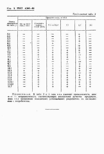 ГОСТ 4.365-85, страница 10