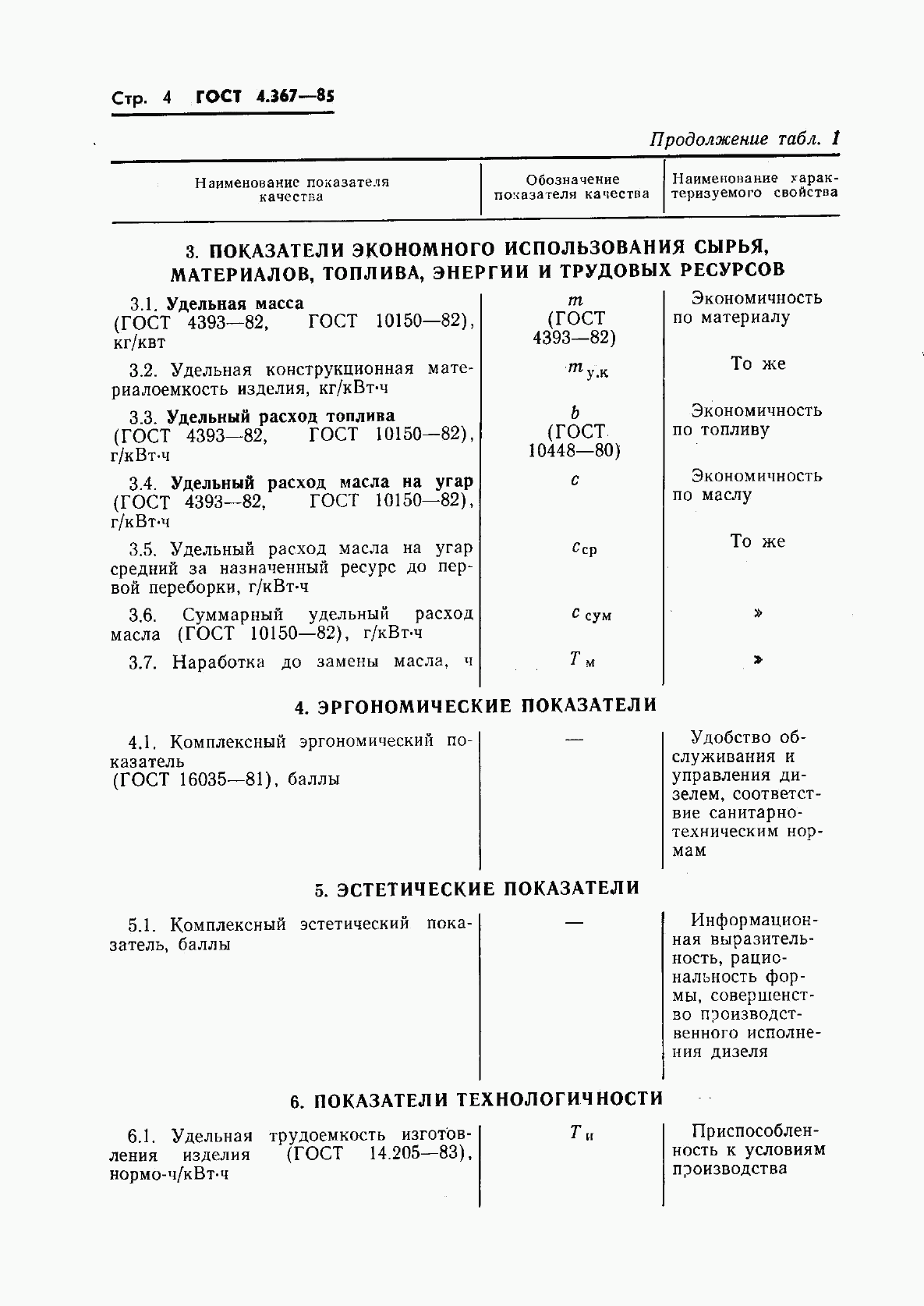 ГОСТ 4.367-85, страница 6