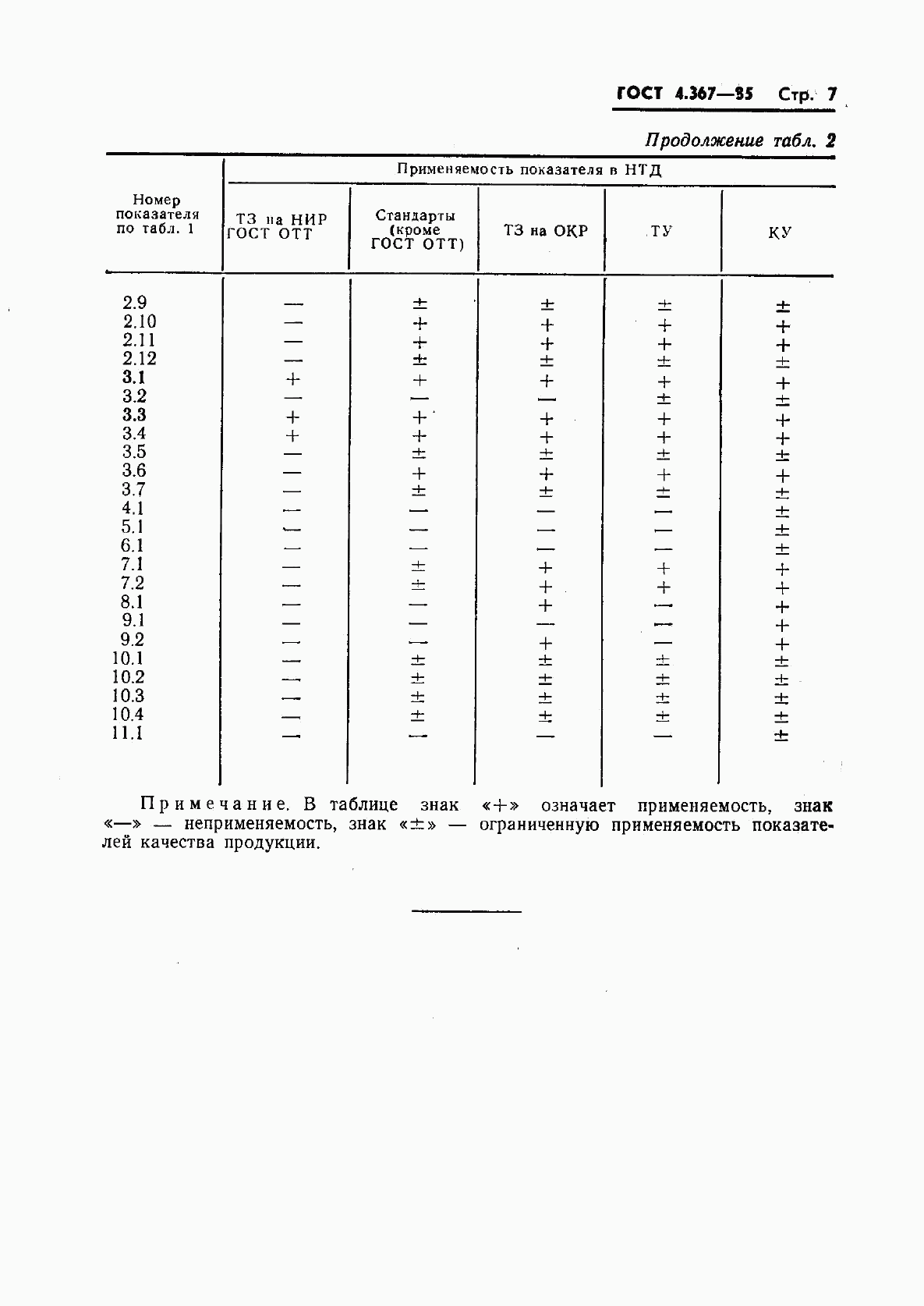 ГОСТ 4.367-85, страница 9