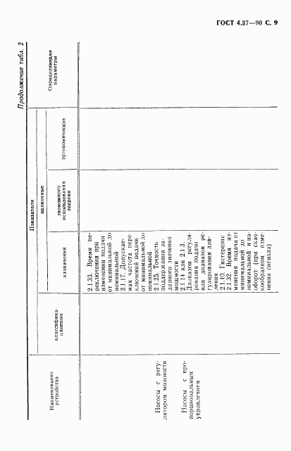 ГОСТ 4.37-90, страница 10