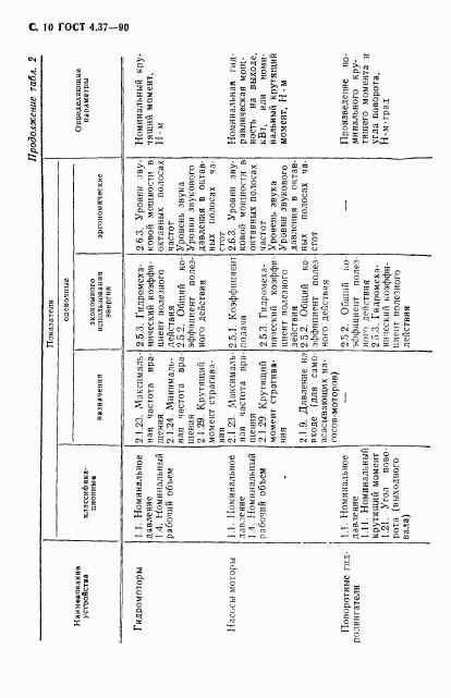 ГОСТ 4.37-90, страница 11