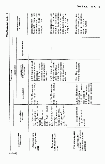 ГОСТ 4.37-90, страница 12