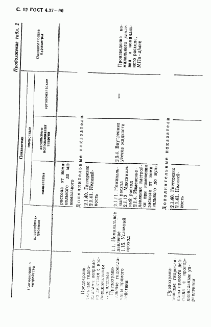 ГОСТ 4.37-90, страница 13