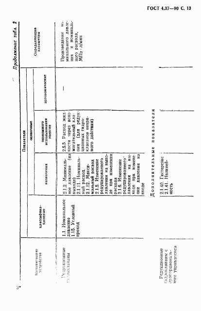 ГОСТ 4.37-90, страница 14