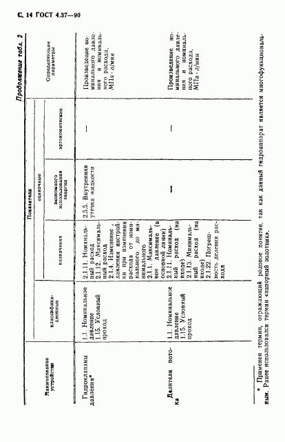 ГОСТ 4.37-90, страница 15