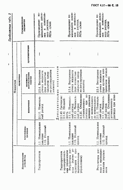 ГОСТ 4.37-90, страница 16