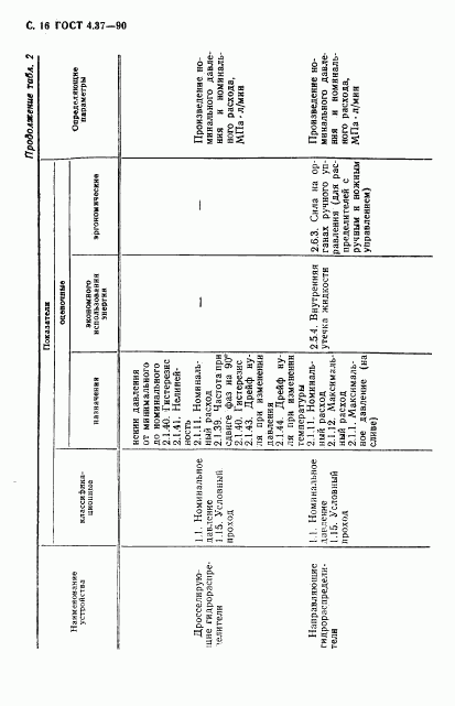 ГОСТ 4.37-90, страница 17