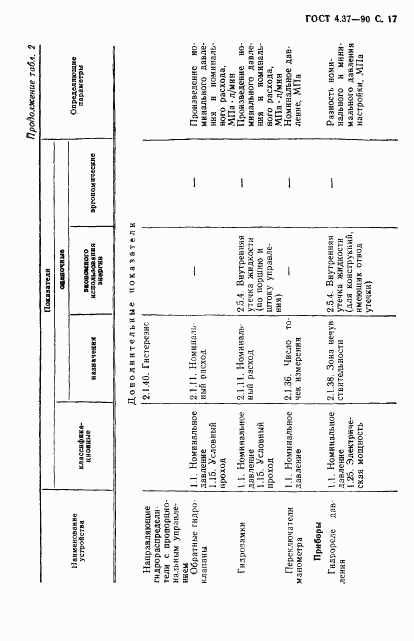 ГОСТ 4.37-90, страница 18