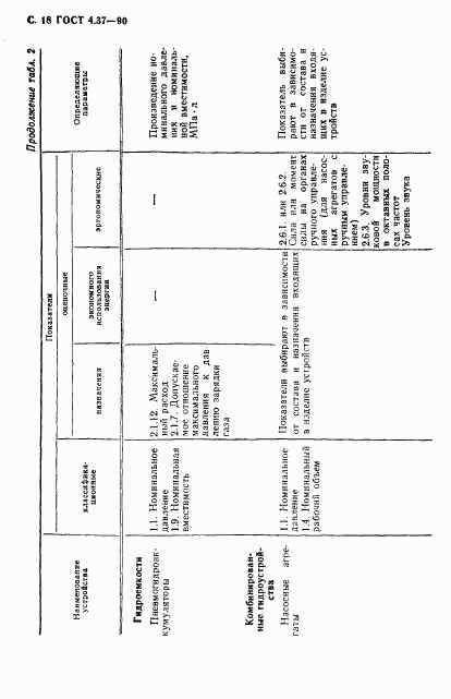 ГОСТ 4.37-90, страница 19