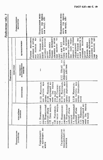 ГОСТ 4.37-90, страница 20