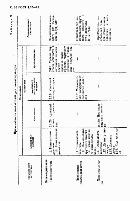 ГОСТ 4.37-90, страница 21