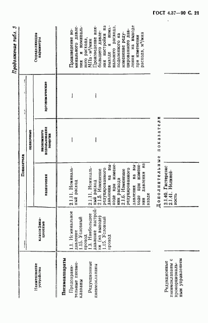 ГОСТ 4.37-90, страница 22