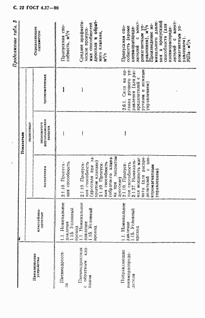 ГОСТ 4.37-90, страница 23