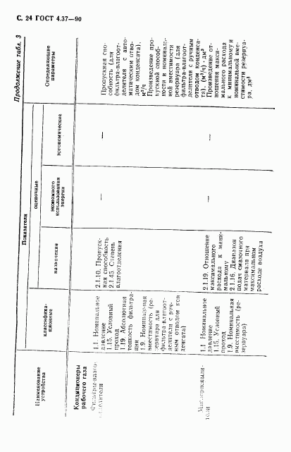 ГОСТ 4.37-90, страница 25