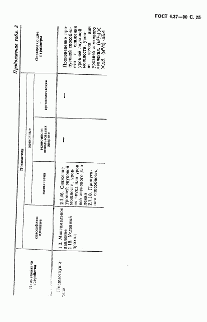 ГОСТ 4.37-90, страница 26