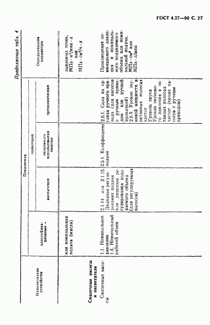 ГОСТ 4.37-90, страница 28