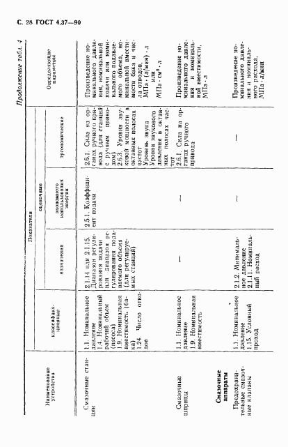 ГОСТ 4.37-90, страница 29